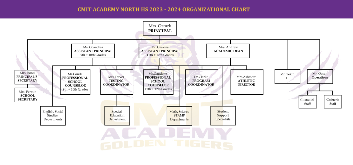 Organizational Chart – Chesapeake Math and IT Academy North High School
