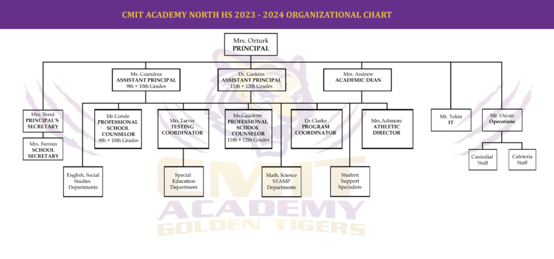 Organizational Chart – Chesapeake Math and IT Academy North High School