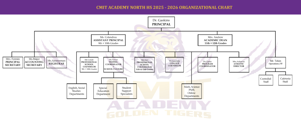 Organizational Chart – Chesapeake Math and IT Academy North High School